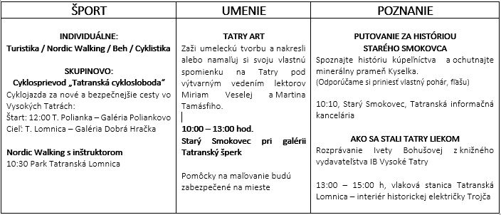 Historickou električkou za športom, umením a poznaním v liečivej sile prírody