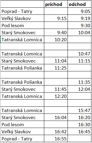 Historickou električkou za športom, umením a poznaním v liečivej sile prírody